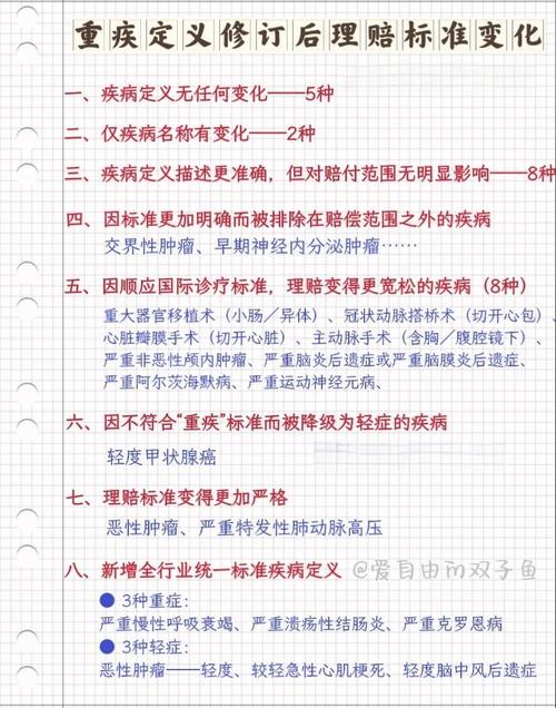 2020版重疾定义规范官方对照表