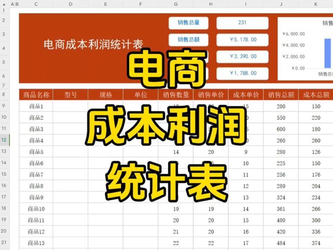 内容电商选品全链路利润成本核算表