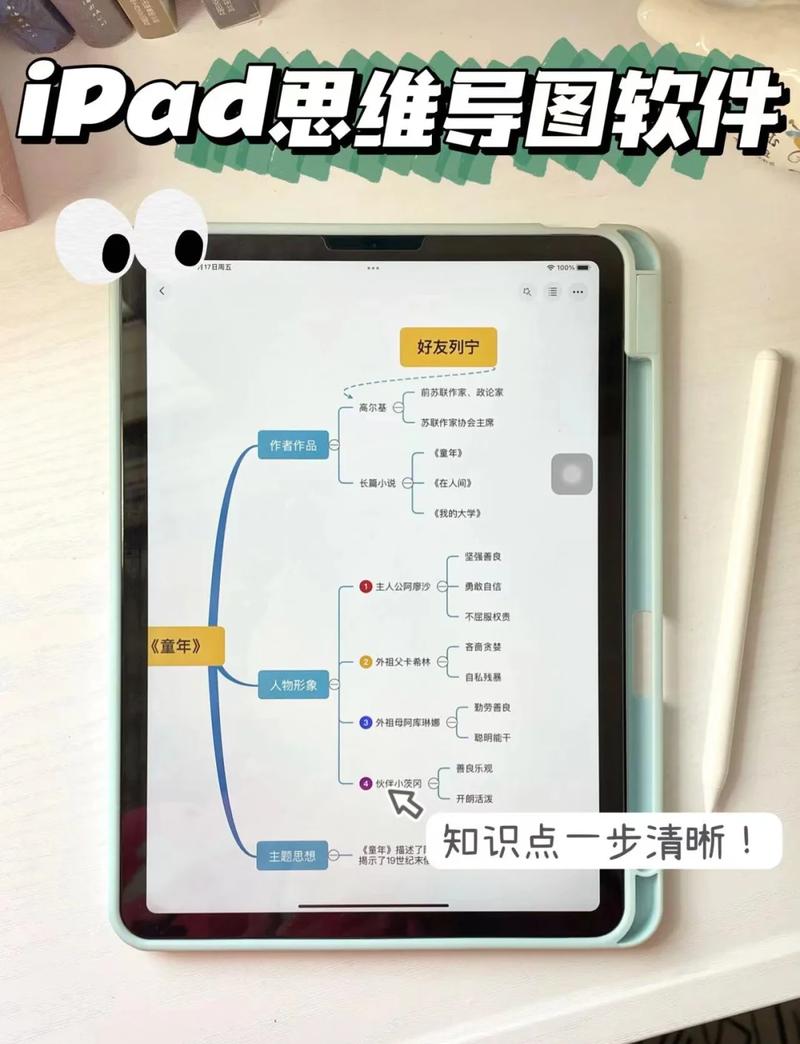 小学生使用平板电脑绘制思维导图课堂场景