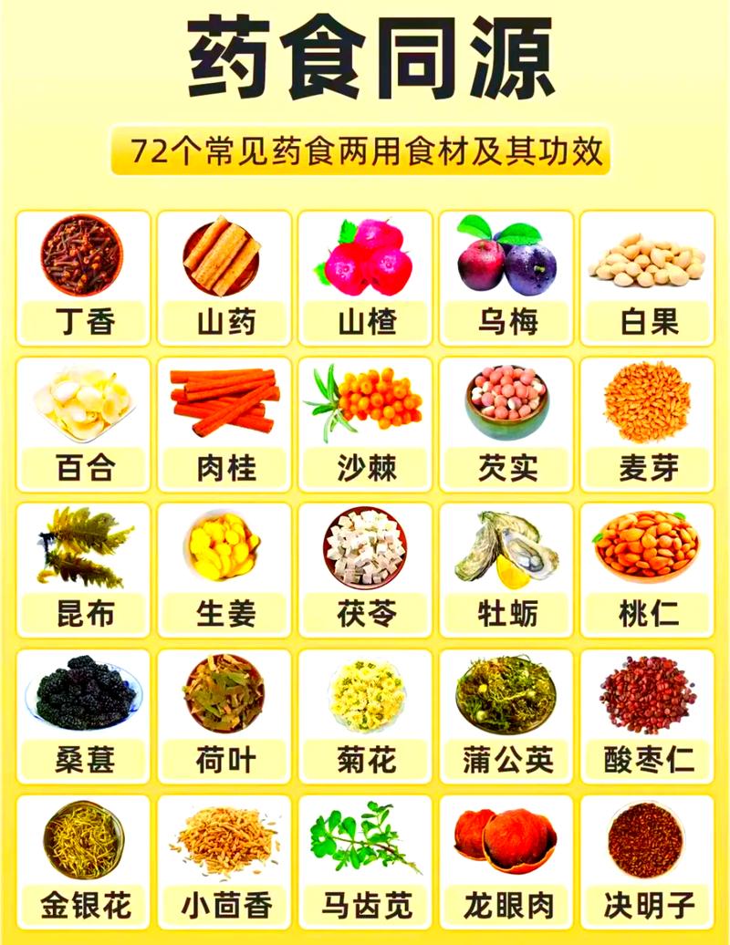 对待药食同源食材，别踩这两个常见的坑