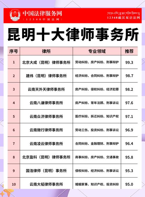 昆明刑事案件律师选择避坑指南