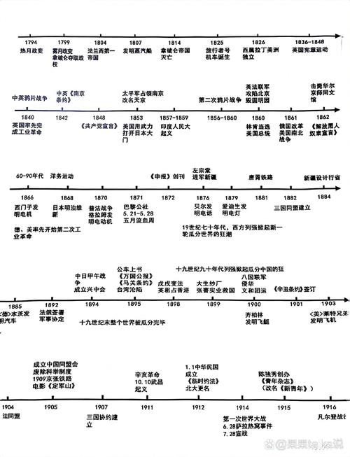 中国历史朝代时间轴思维导图学生手绘
