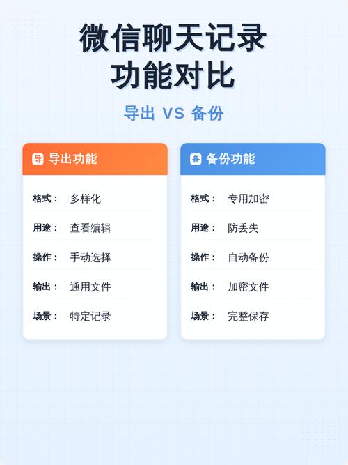 微信聊天记录完整导出与删减记录对比示意图
