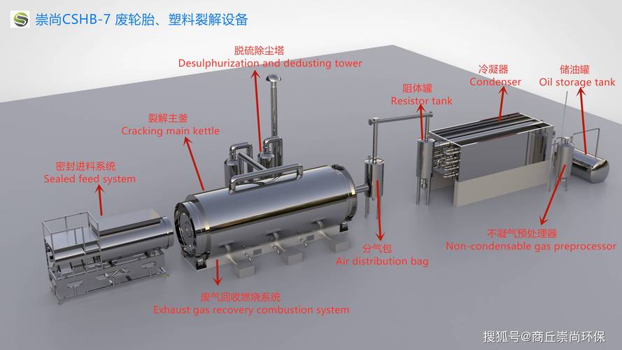 石油化工废塑料化学循环裂解反应器内部结构