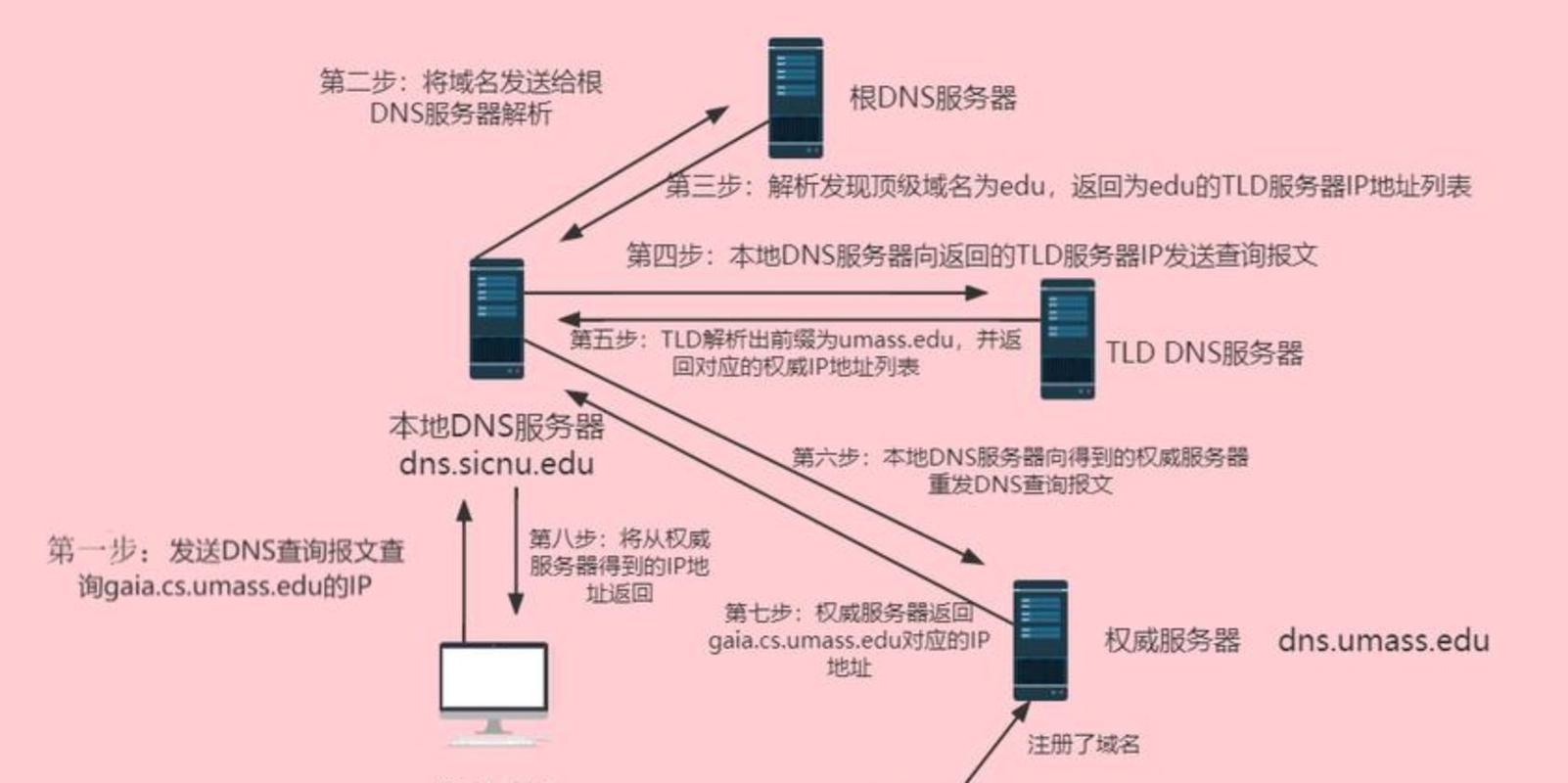 域名注册的底层真相:从EPP协议到根区更新的工程博弈-大讲堂
