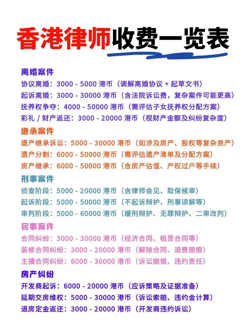 风险与收费:别让律师费打水漂