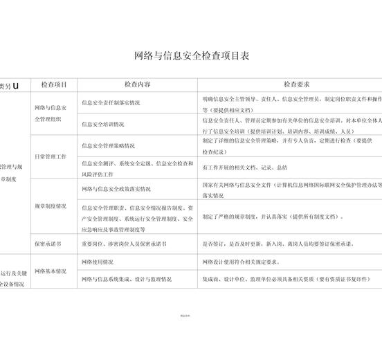 网站内容维护检查清单表格