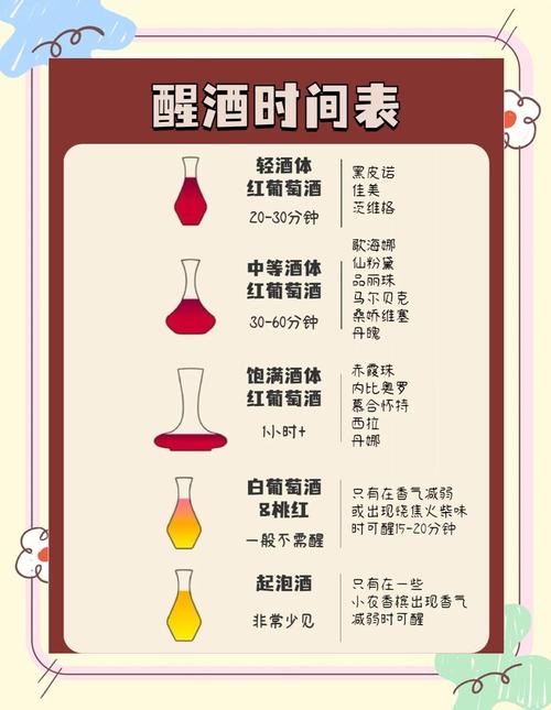 不同类型红酒醒酒时间对比表