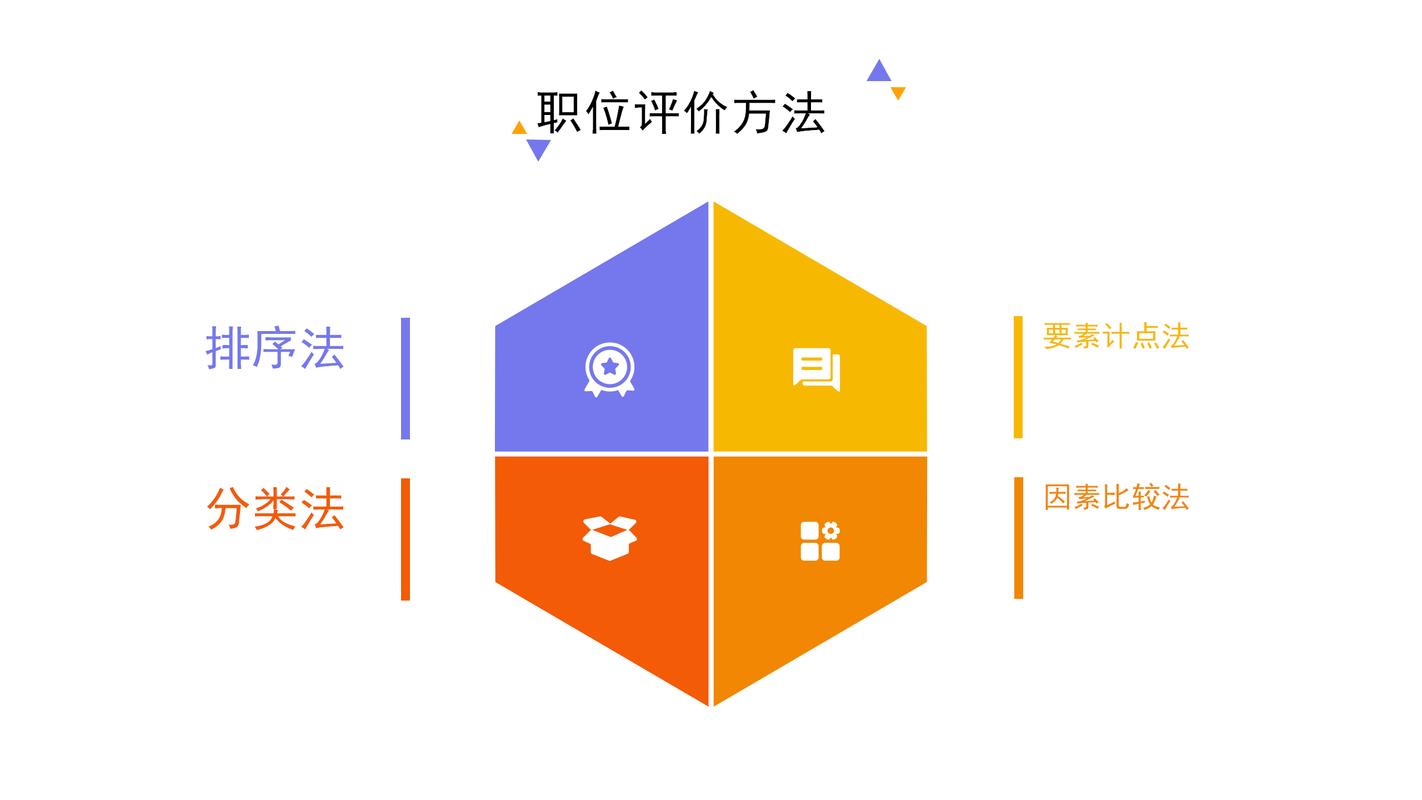 最好的职业评估方法，是小步试错