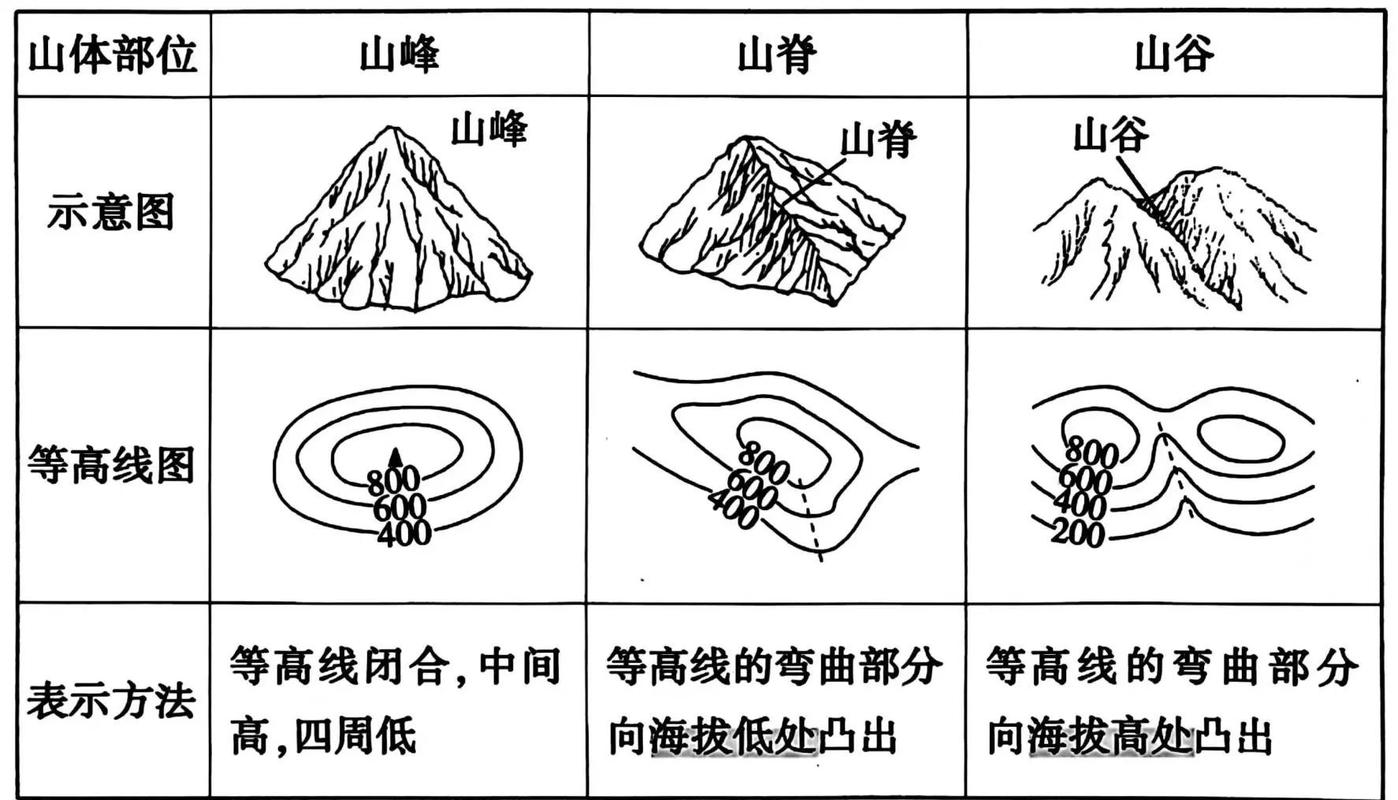 徒步路线地形图等高线示意图