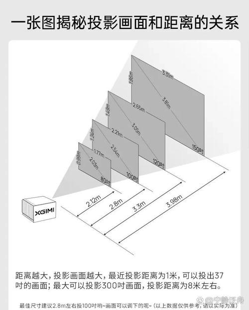 工业投影仪轮廓误差比对示意图