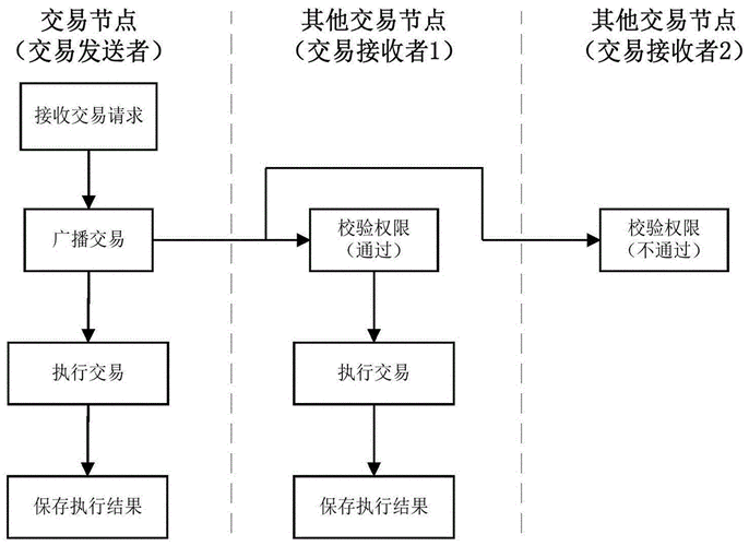区块链混币池交易流向示意图