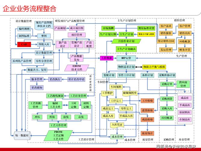 制造企业降本增效破局：产品生命周期管理（PLM）不是银弹却是刚需