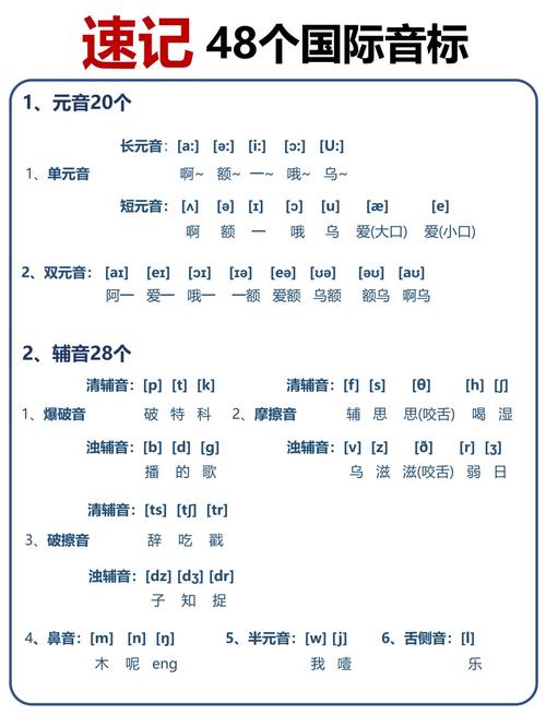 现在的小孩学音标,其实比我们当年难多了