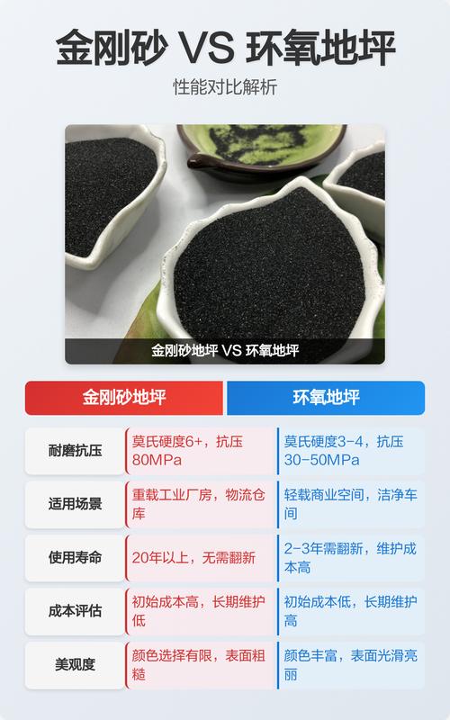 金刚砂耐磨地坪与环氧地坪切面对比