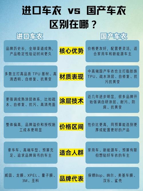 进口还是国产?这问题其实问错了