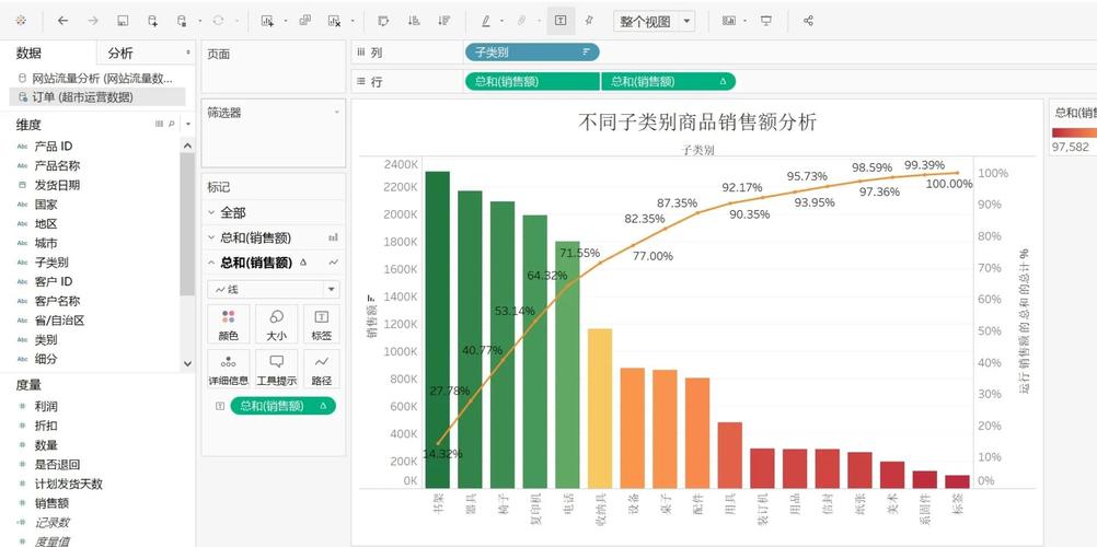 问:用Excel画帕累托图,曲线总从零开始怎么办?