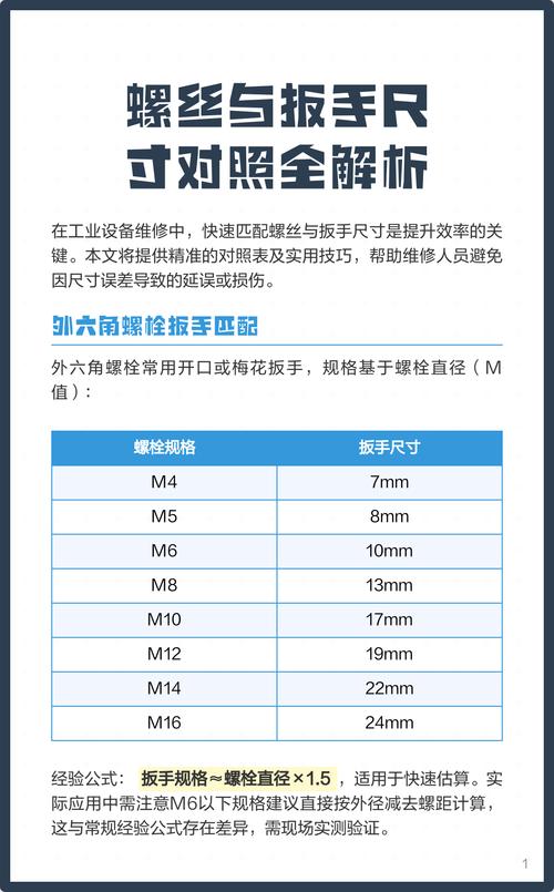 工业扳手与父亲手掌尺寸对比示意图