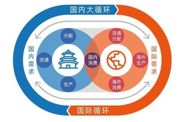 从小闭环到大循环:看不见的降本都在这里