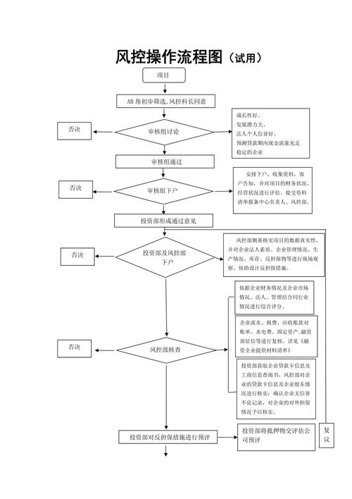 落地可执行的风控步骤