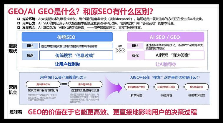 当前AI搜索截流赛道的核心服务商生态