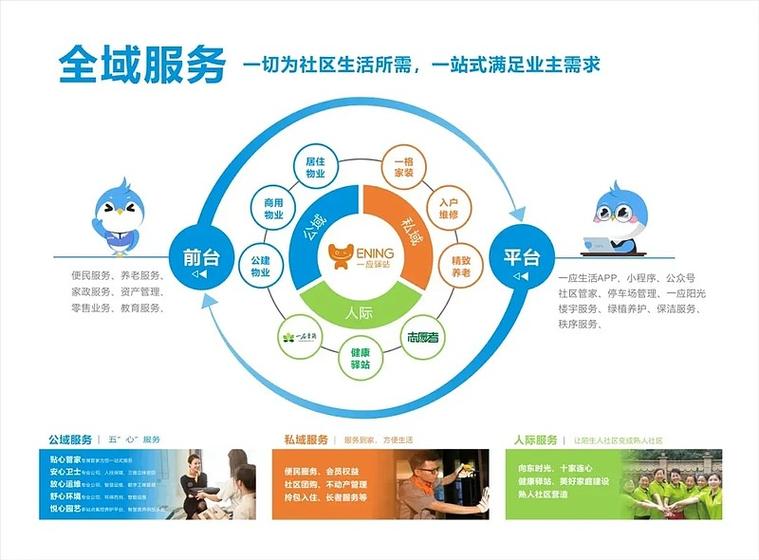 四、服务商生态:谁能帮你把这个事落地?