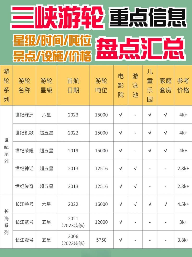 传统海运与休闲游艇共同海损分摊对比表