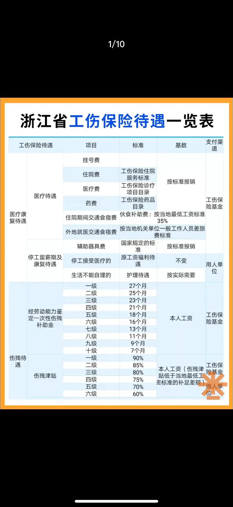 工伤赔偿律师在事务所与受伤工人分析案情