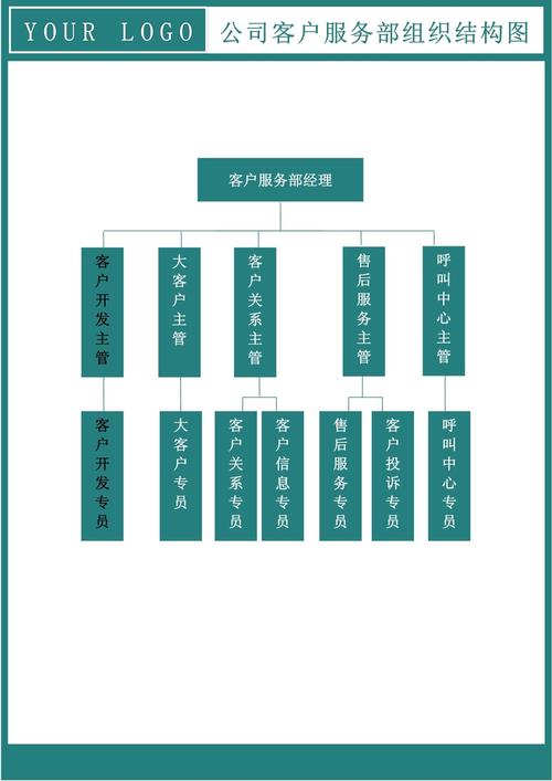 企业服务SaaS客户成功部门分工示意图