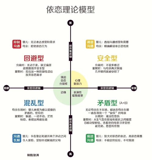焦虑型依恋恋爱关系心理循环模式图