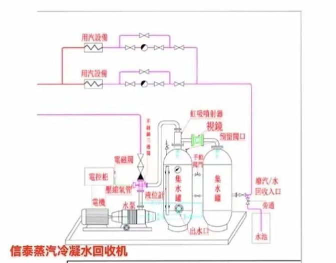 工业锅炉节能改造前后对比 冷凝水回收管道保温 智能控制系统