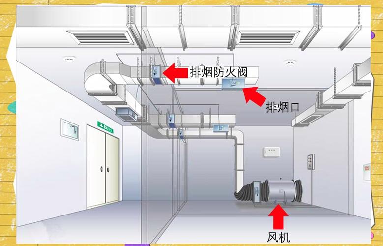 工业建筑排烟管道防火阀安装节点详图
