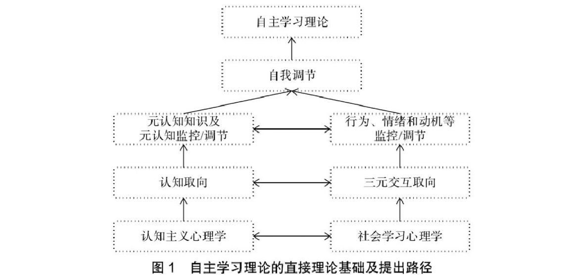 自适应学习系统认知诊断图谱