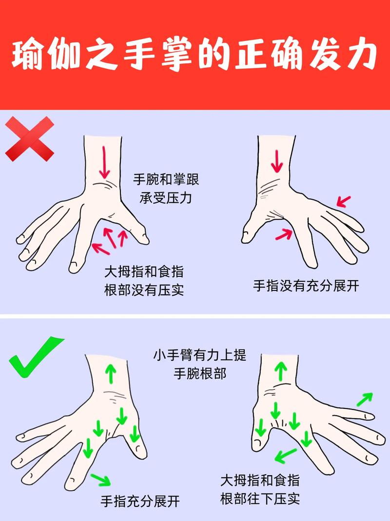 瑜伽练习中手腕疼是正常的吗?资深练习者的真实分享-我问答网