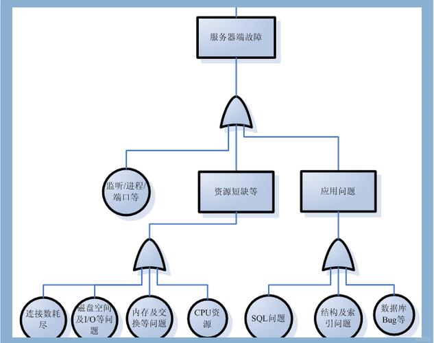 产线停机故障根因分析系统分层数据架构图