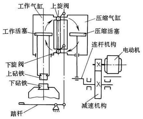 空气锤润滑系统油路实物图