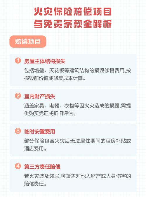 商铺火灾保险免责条款实拍页