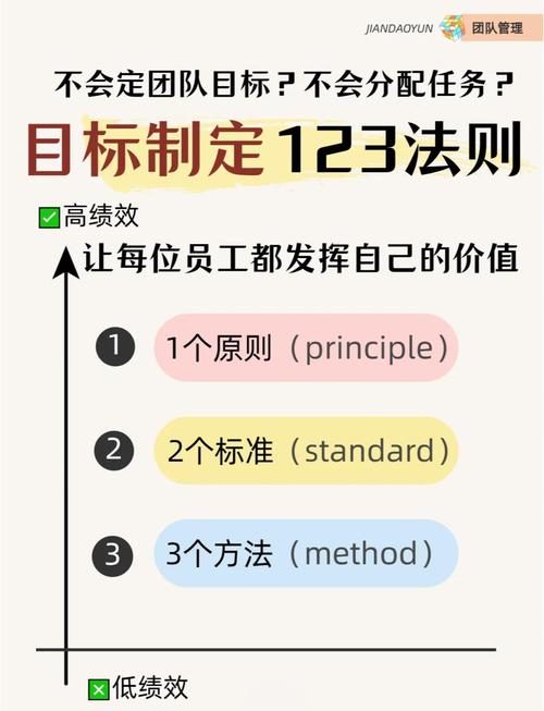 二、真正想清楚目标，必须先回答三个问题