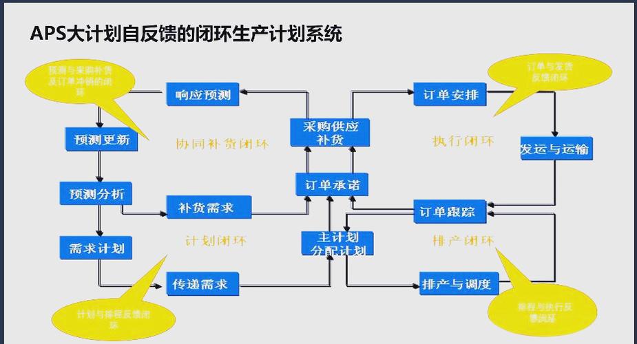 机械加工车间生产问题闭环处置流程图