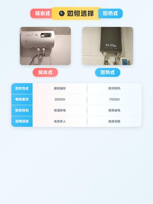 即热式热水器与储水式热水器体积对比图