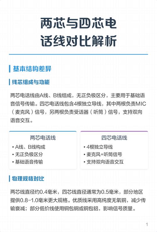 电话线四芯和两芯实物对比图