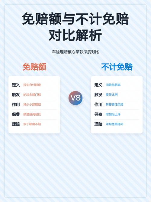 年度累计免赔额与单次免赔额对比图