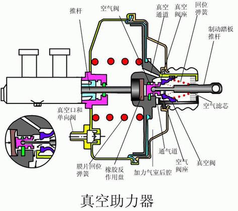 汽车发动机舱真空助力泵管路分布图
