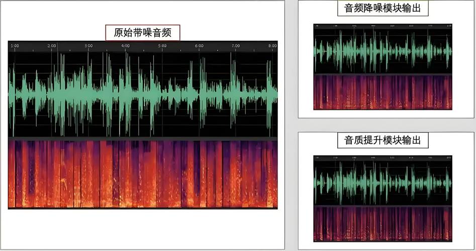 生成式AI音频去噪前后频谱对比图
