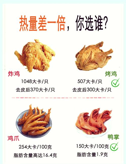 五款热门快餐炸鸡横评对比图