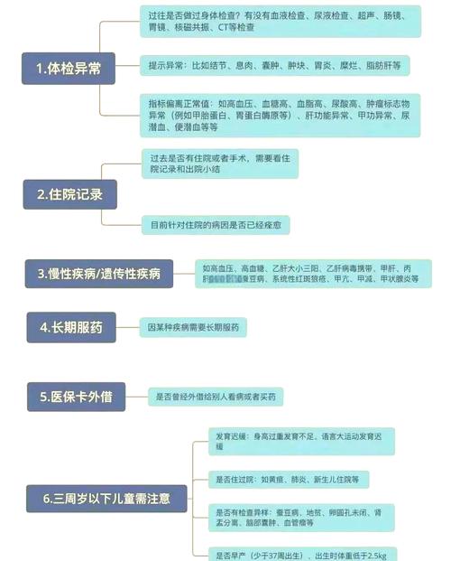 保险健康告知核保流程详细示意图