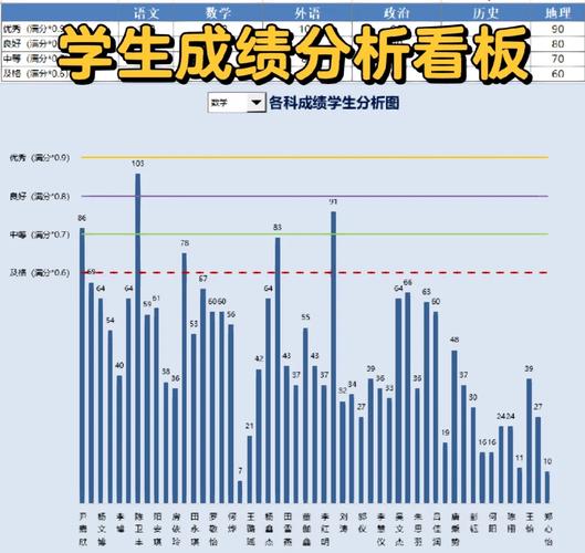 教育质量监测数据分析图表特写