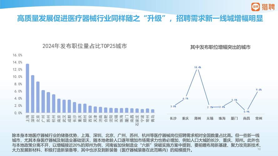 大健康产业人才需求热力图