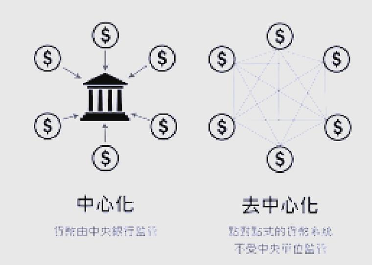 中心化记账与去中心化数字货币记账对比示意图