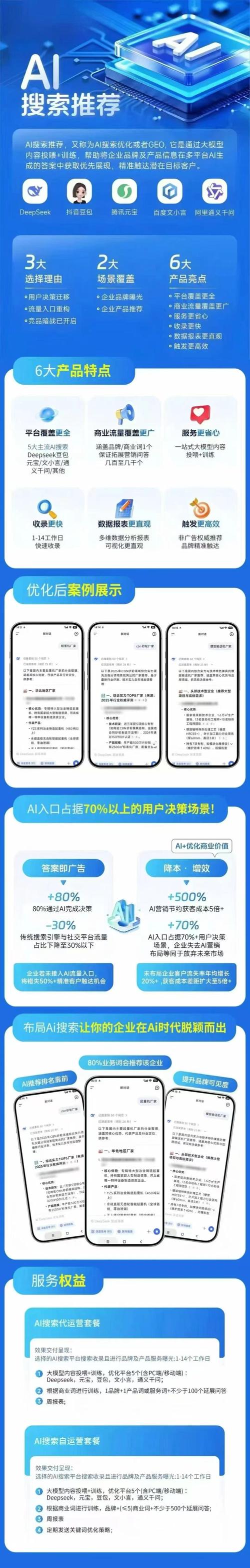 五、关于GEO搜索可见度,几个说实话的问答